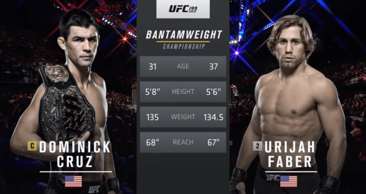 Free Fight Dominick Cruz vs. Urijah Faber III